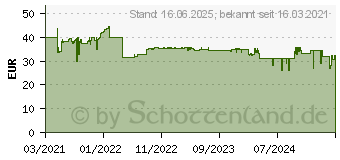 Preistrend fr Bosch Professional 1608M00C43 Werkzeug-Akku 3.7V 1Ah Li-Ion