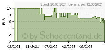 Preistrend fr Bosch Reinigungspad Kchen-Scheuerpad 3er Pack (1600A023L0)