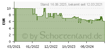 Preistrend fr Bosch Reinigungspad Kchen-Scheuerpad 3er Pack (1600A023L0)