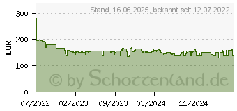 Preistrend fr Braun - Series 7 71-N1200s (433828)