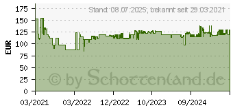 Preistrend fr GARDENA RollUp M Wandschlauchaufroller trkis (18610-20)