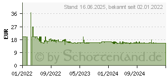 Preistrend fr GARDENA Wasserreservoir 10,5L - Modell 2022 (13367-20)