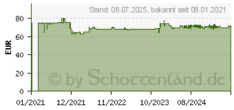 Preistrend fr GARDENA EasyPump Drucksprhgert 5l (11136-20)