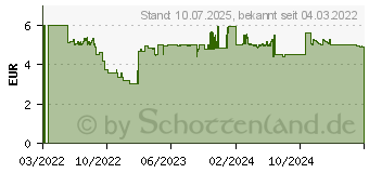 Preistrend fr GARDENA 05328-20 Ersatz-Spulendeckel