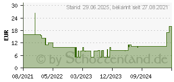 Preistrend fr Hama 00201140 Telefonkabel 15 m Schwarz