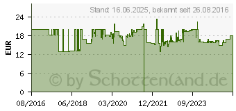 Preistrend fr MAKITA - Rasentrimmerkopf - 2 Fden - fr P/N: DUR368LZ, UR006GM101 (197296-3)