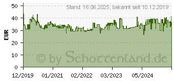 Preistrend fr MAKITA 14,4 bis 18V Li-Ionen Ladegert DC18WA (195423-6)