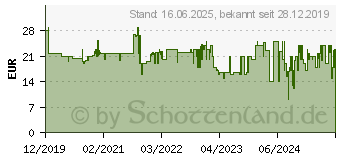 Preistrend fr MEDISANA AG Medisana HP 650 Elektrisches Wrmepolster 45 x 35 cm 100 W (61150)