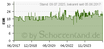 Preistrend fr MEDISANA AG Medisana CM 835 Kosmetikspiegel (88554)