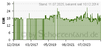 Preistrend fr Metabo GB 7 Gartenbrause (903060778)