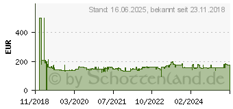 Preistrend fr Metabo Hauswasserwerk HWW 3500/25 G (600981000)