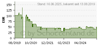 Preistrend fr NEDIS WIFICDP10GY Trklingel Kit Grau