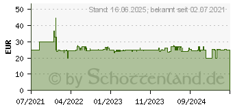 Preistrend fr Philips HC3525/15 Haarschneider, Bartschneider Schwarz