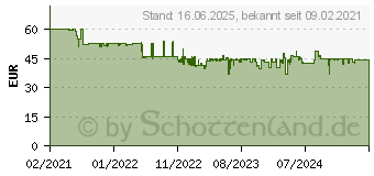 Preistrend fr Remington S7970 Wet 2 Straight Pro braun S 7970 WET 2 Straight