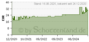 Preistrend fr Roadstar CLR-2615 Radiowecker UKW UKW Schwarz