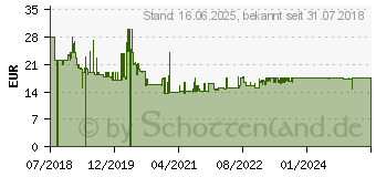 Preistrend fr Staedtler Fasermaler 3001 TB36 36St.