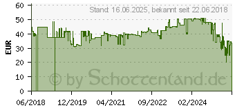 Preistrend fr Tesa ekkro 40239-00000-00 Seifenspender Chrom (glnzend)