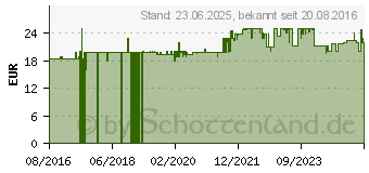 Preistrend für Petromax - Pfannenknecht pt stabile Abstellfläche für alle Feuertöpfe (B98540)