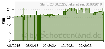 Preistrend fr Petromax - Pfannenknecht pt stabile Abstellflche fr alle Feuertpfe (B98540)