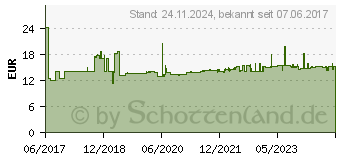 Preistrend fr Schneider Electric Harmony Wahltaste Drehschalter Schwarz 2 x 90 Drehentriegelung 1St. (XB4BD21)