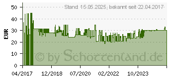 Preistrend fr Bessey Deckensttze Tragkraft (max.): 50kg (ST290)