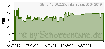 Preistrend fr PFERD Kettensgeschrfgert Chain Sharp CS-X-3.2 (18600742)