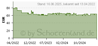 Preistrend fr Brennenstuhl 1391010601 berspannungsschutz-Steckdosenleiste Silber-Schwarz Schutzkontakt 1St.