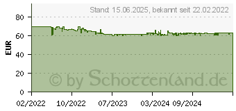 Preistrend fr Brennenstuhl Premium-Protect-Line Steckdosenleiste (1391010800)