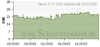 Preistrend fr Hager ERC2018 Schalter 16A 230V 1St. (ERC218)