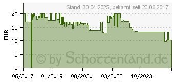 Preistrend fr Heitronic Heit 21046 - Sicherheitsbox Maximus, Kabelverbindung