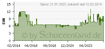 Preistrend fr TFA Dostmann 60.2014.02 Quarz Wecker Wei Alarmzeiten 1