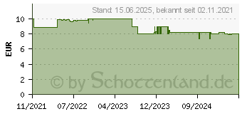 Preistrend fr JOY-iT Relais Modul (ESP01-RM)