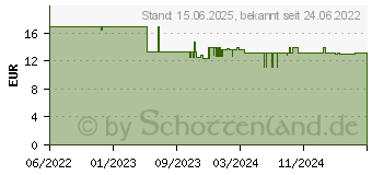 Preistrend fr JOY-iT SBC-LCD1.28R Display-Modul 3.3cm (1.28 Zoll) 240 x 240 Pixel