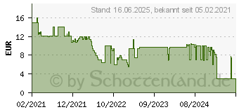 Preistrend fr Kosmos Jger der Nacht, Partyspiel Spieldauer: 50 Minuten 1733181 (680046)