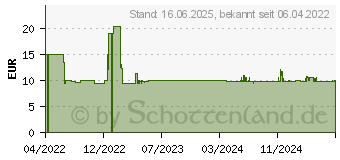 Preistrend fr Kosmos High Score (680572)