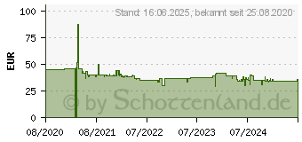 Preistrend fr Kosmos Anno 1800, Brettspiel Spieldauer: 2 Stunden 1667561 (680428)