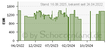 Preistrend fr Lenovo Legion 5 15ACH6A (82NW004PGE)