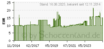 Preistrend fr Gedore ITX 19L T30-100 Innen-Sechsrund (TX) Schraubendrehereinsatz 5.52mm T 30 1/2 (12.5 mm (6152500)