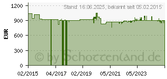 Preistrend fr KRCHER SG 4/4 (1.092-104.0)