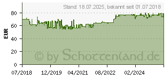 Preistrend fr Gedore RED Satz Schraubendrehereinstze 1/2 IN 30-teilig (3301573)