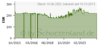 Preistrend fr Holzmann Maschinen ABS1080_230V Absauganlage 100l 750W (H011200002)