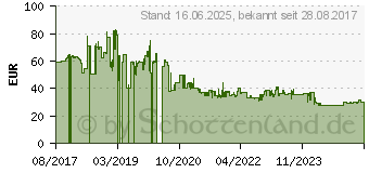 Preistrend fr Bosch SDS max-4 Hammerbohrer 30x400x520mm (2608685873)