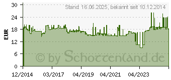 Preistrend fr Bosch Gummidse 35mm fr Bosch Staubsauger GAS / PAS / Ventaro (1609201229)