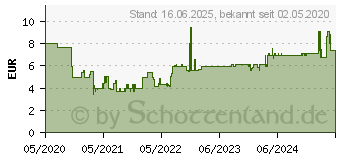 Preistrend fr Bosch Home and Garden PFS 1000/2000 Farbbecher (1600A008WH)