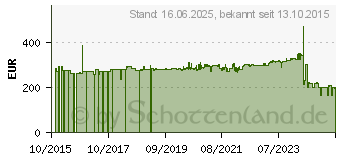 Preistrend fr Metabo Bohrmaschine BE 600/13-2 Karton (600383000)