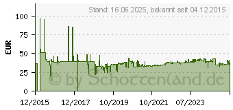 Preistrend fr Metabo 628025000 Kreissgeblatt 254mm 1St.