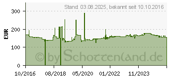 Preistrend fr Gedore 2963469 Henkellocheisen-Satz