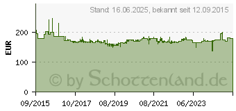 Preistrend fr Fein 63127086040 Kernbohrer-Set 1St.