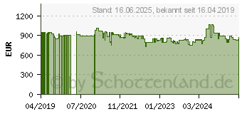 Preistrend fr Fein KBU 35 QW 1-Gang-Kernbohrmaschine 1100 W inkl. Koffer (72705461000)