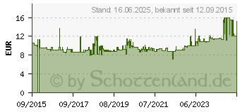 Preistrend fr Fein 63503037018 Sgebltter 5er Pack 5 St.